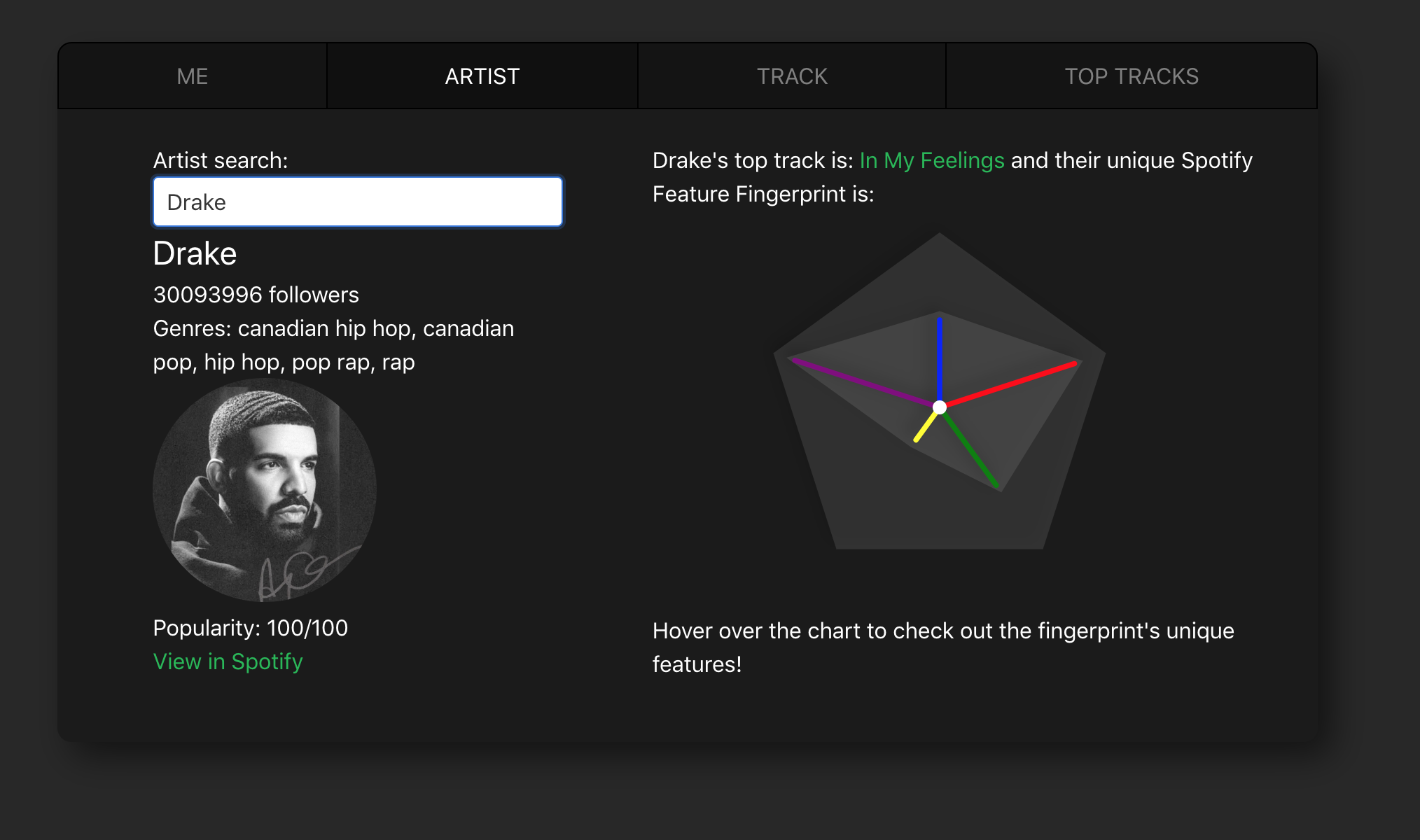 Artist Profile