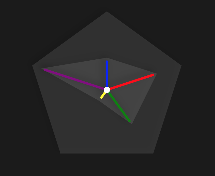 Radar Chart