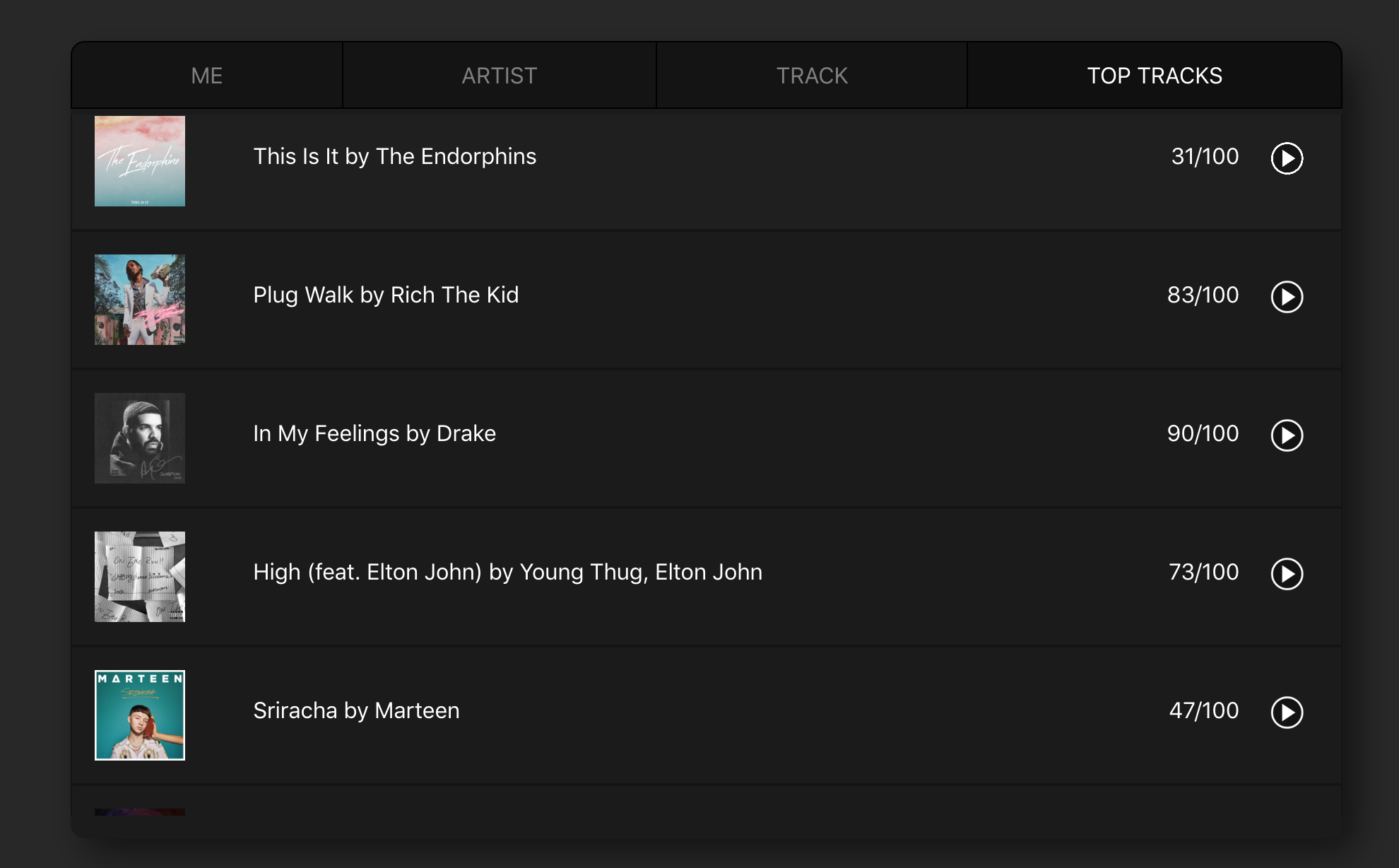 Top Tracks